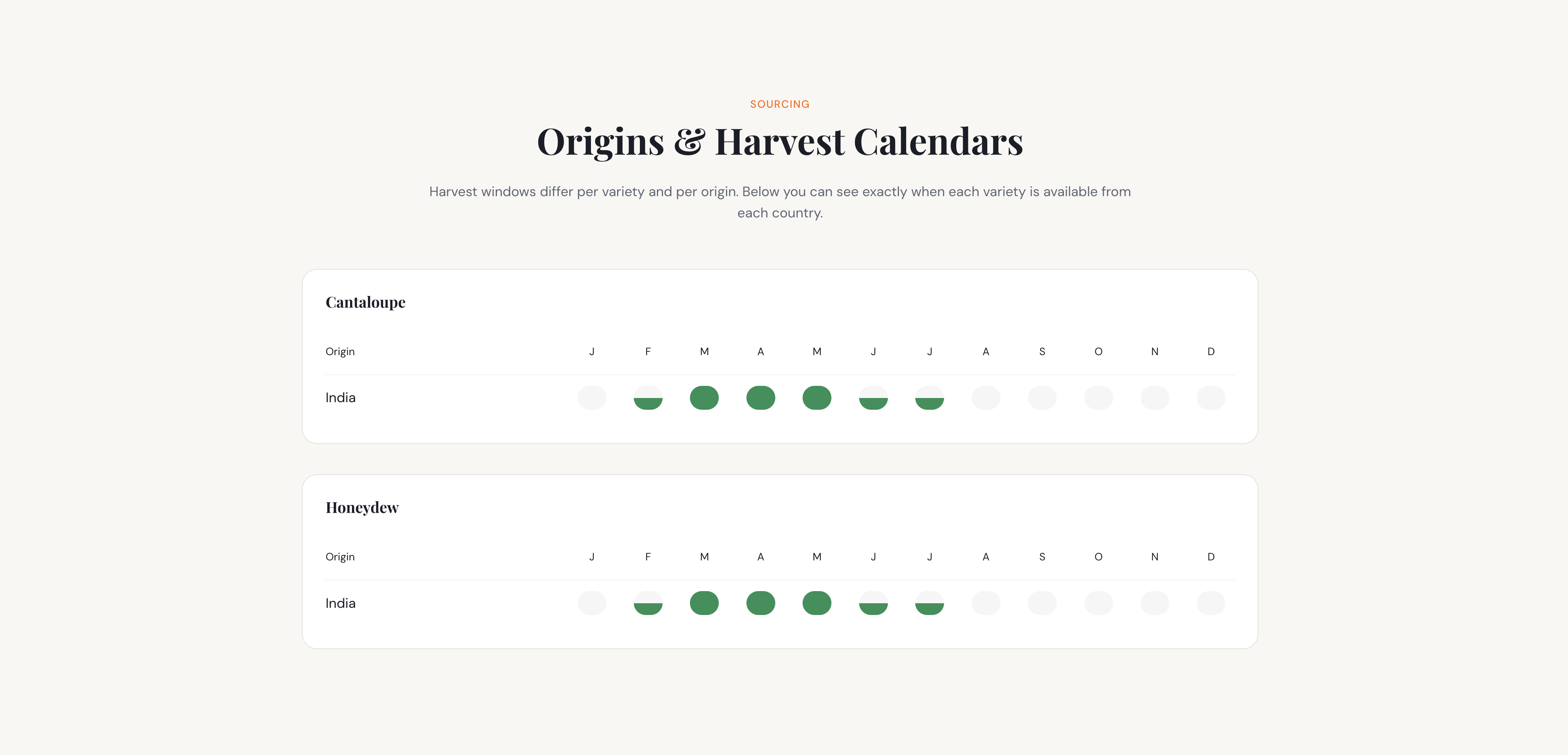Harvest Calendar